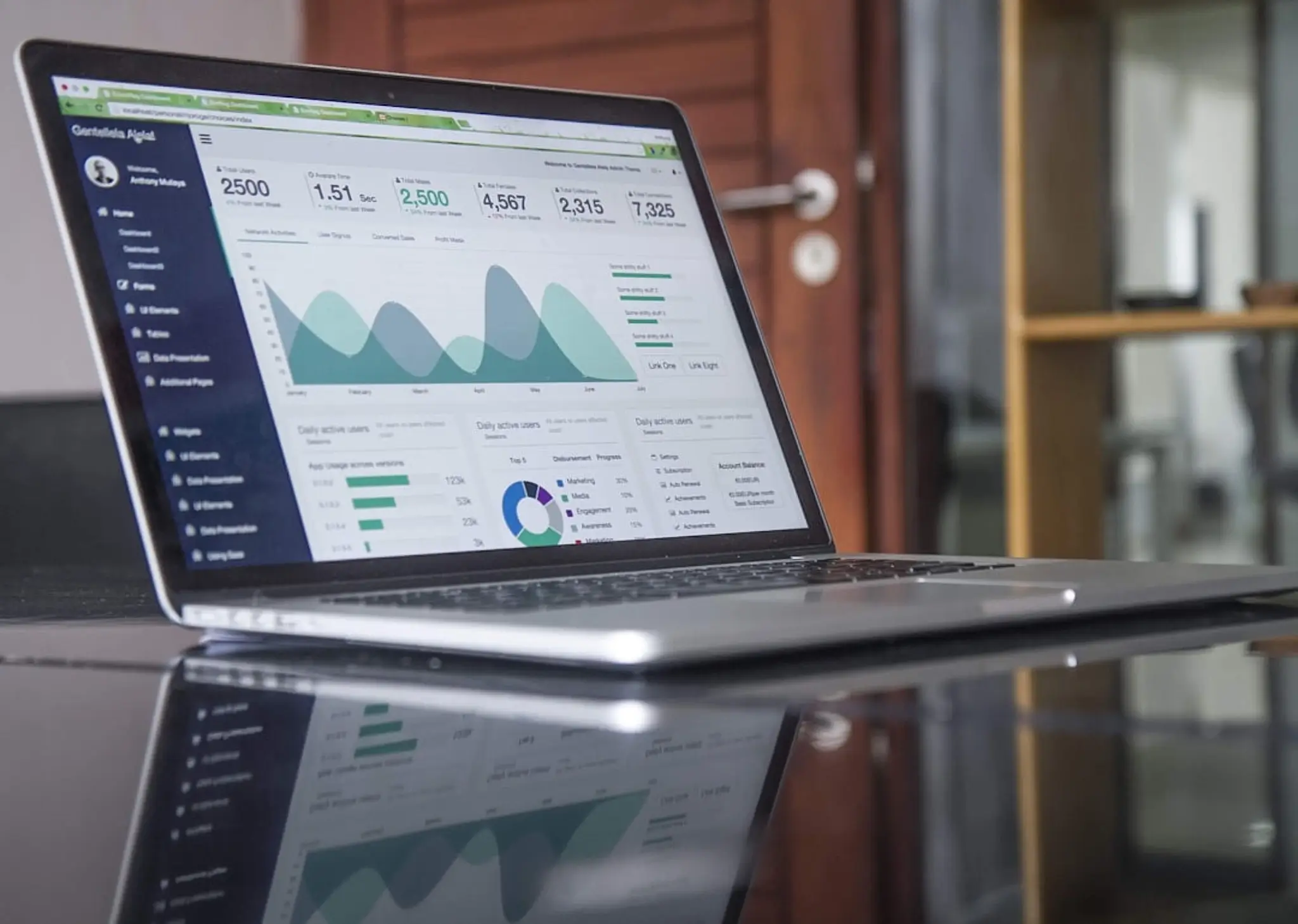 Website analytics
